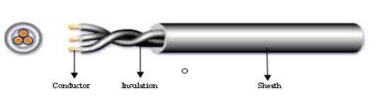 Oil Resistance 60227 IEC 52 Flexible Power Cable Heat Resistance 0