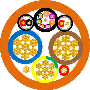 UL62 Standard EV Charging Cable for Slow Charging with Low Temperature Resistance (-40ºC) and 80ºC~105ºC Rated Temperature