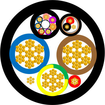 Flexible EV Charging Cable with Low Temperature Resistance (-40ºC) and Abrasion Resistant TPE/PVC Insulation for Electric Vehicles